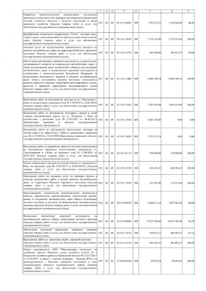 О назначении публичных слушаний по проекту решения Совета Южского городского поселения «Об утверждении отчета об исполнении бюджета Южского городского поселения за 2022 год»