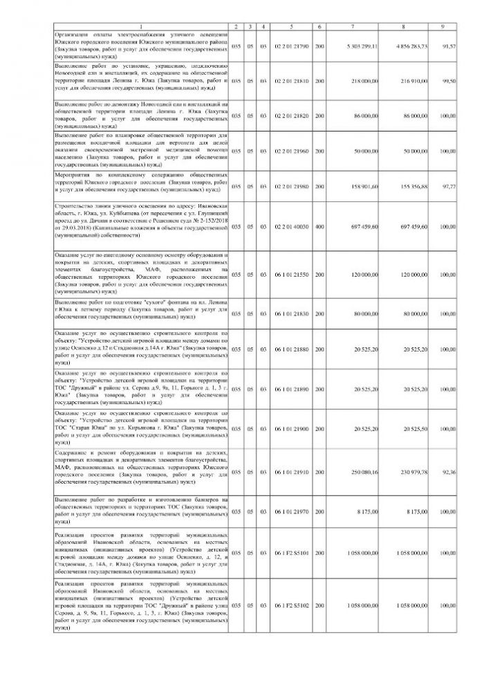 О назначении публичных слушаний по проекту решения Совета Южского городского поселения «Об утверждении отчета об исполнении бюджета Южского городского поселения за 2022 год»