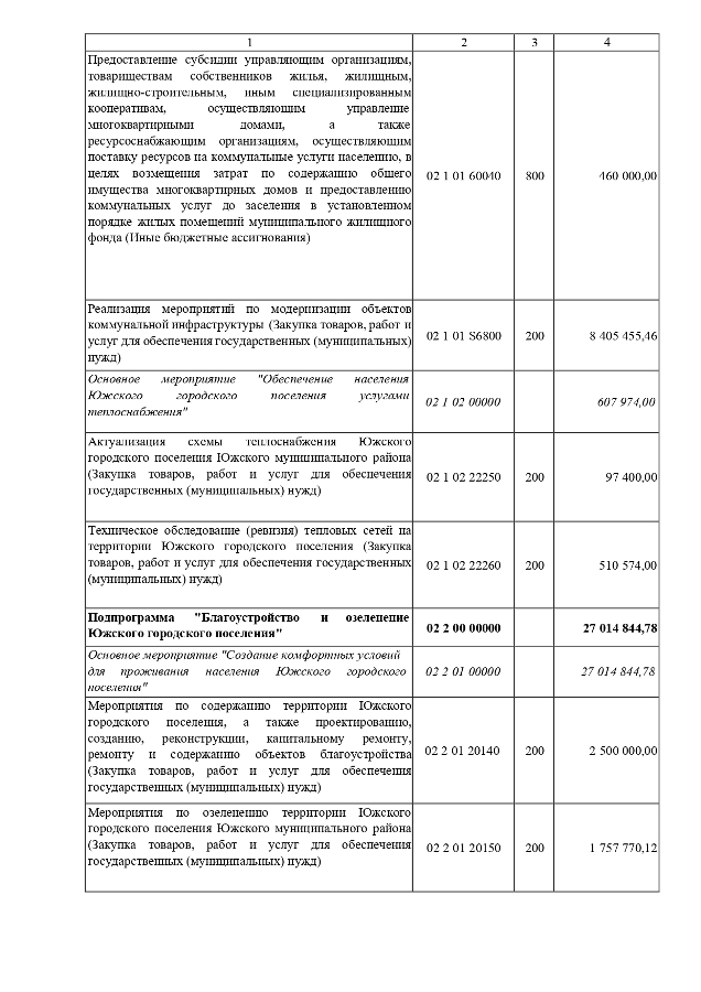 О внесении изменений и дополнений в решение Совета Южского городского поселения от 21.12.2023 № 77 «О бюджете Южского городского поселения на 2024 год и на плановый период 2025 и 2026 годов»