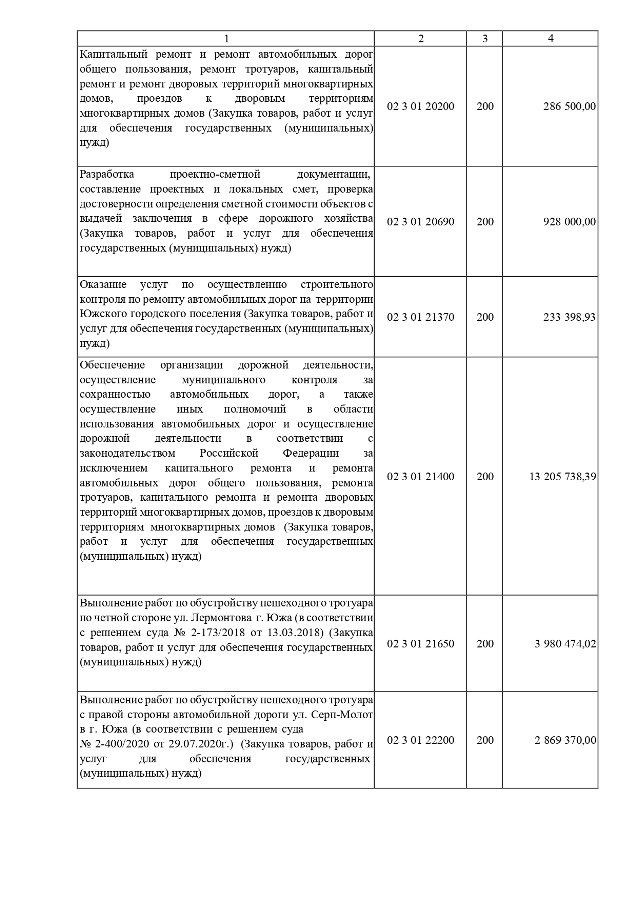 О внесении изменений и дополнений в решение Совета Южского городского поселения от 21.12.2023 № 77 «О бюджете Южского городского поселения на 2024 год и на плановый период 2025 и 2026 годов»