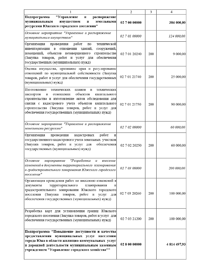 О внесении изменений и дополнений в решение Совета Южского городского поселения от 21.12.2023 № 77 «О бюджете Южского городского поселения на 2024 год и на плановый период 2025 и 2026 годов»