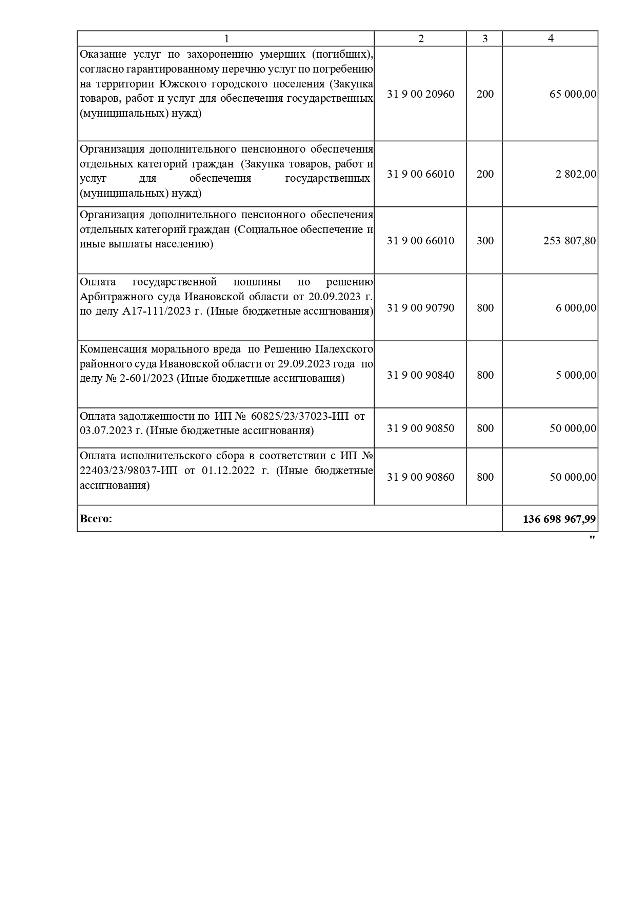 О внесении изменений и дополнений в решение Совета Южского городского поселения от 21.12.2023 № 77 «О бюджете Южского городского поселения на 2024 год и на плановый период 2025 и 2026 годов»