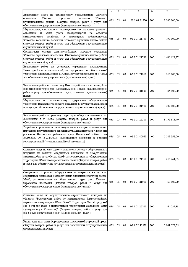 О внесении изменений и дополнений в решение Совета Южского городского поселения от 21.12.2023 № 77 «О бюджете Южского городского поселения на 2024 год и на плановый период 2025 и 2026 годов»