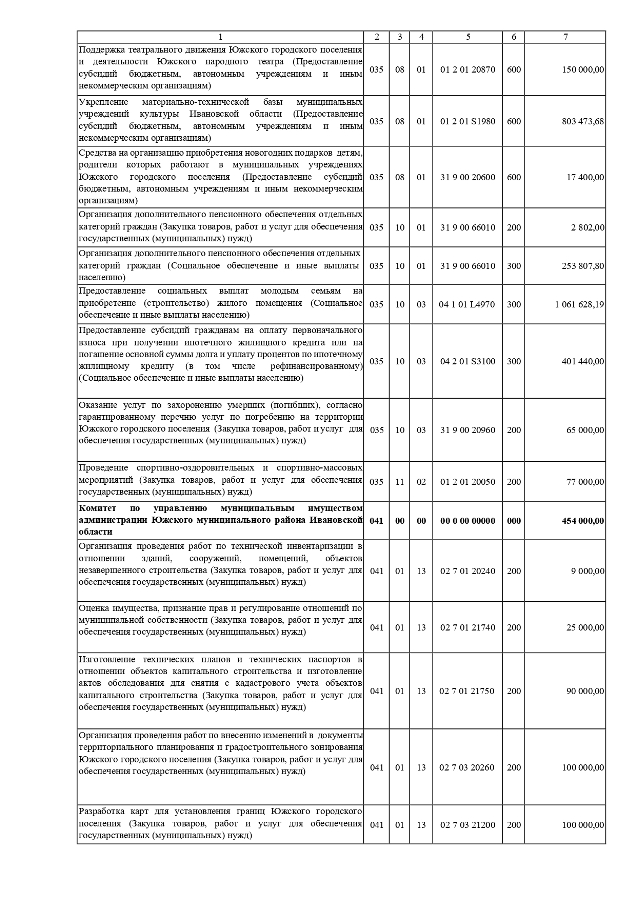 О внесении изменений и дополнений в решение Совета Южского городского поселения от 21.12.2023 № 77 «О бюджете Южского городского поселения на 2024 год и на плановый период 2025 и 2026 годов»