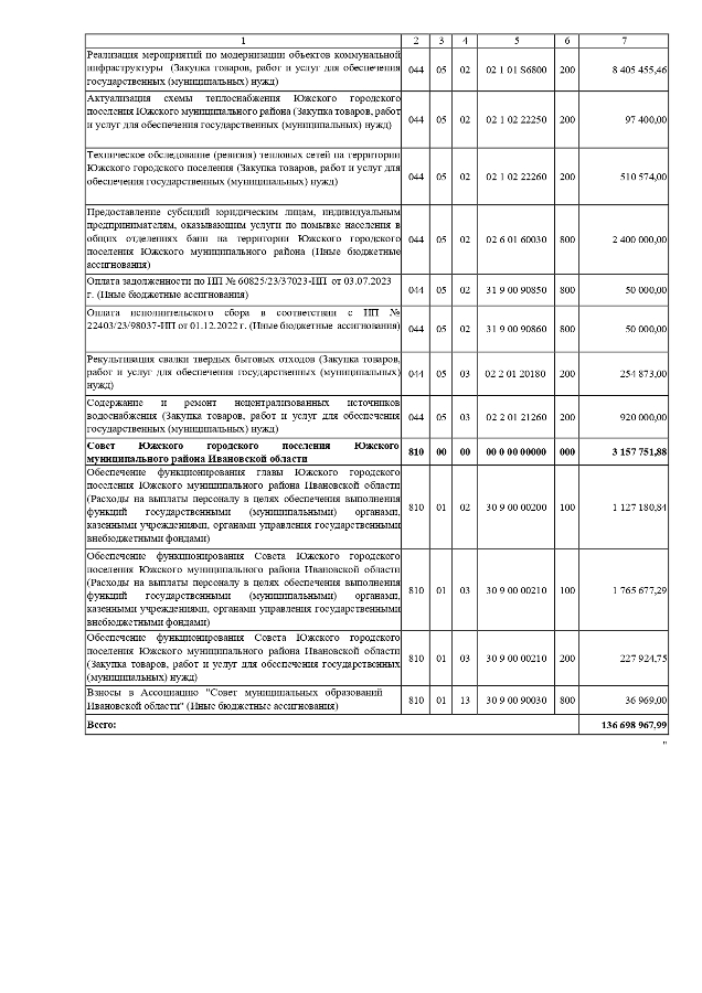 О внесении изменений и дополнений в решение Совета Южского городского поселения от 21.12.2023 № 77 «О бюджете Южского городского поселения на 2024 год и на плановый период 2025 и 2026 годов»