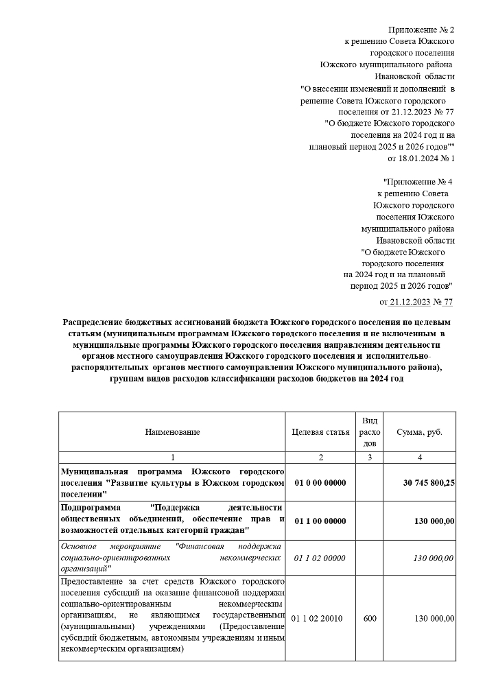 О внесении изменений и дополнений в решение Совета Южского городского поселения от 21.12.2023 № 77 «О бюджете Южского городского поселения на 2024 год и на плановый период 2025 и 2026 годов»