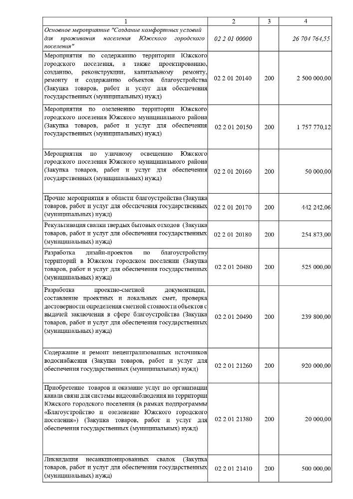 О внесении изменений и дополнений в решение Совета Южского городского поселения от 21.12.2023 № 77 «О бюджете Южского городского поселения на 2024 год и на плановый период 2025 и 2026 годов»