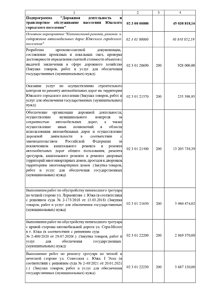 О внесении изменений и дополнений в решение Совета Южского городского поселения от 21.12.2023 № 77 «О бюджете Южского городского поселения на 2024 год и на плановый период 2025 и 2026 годов»