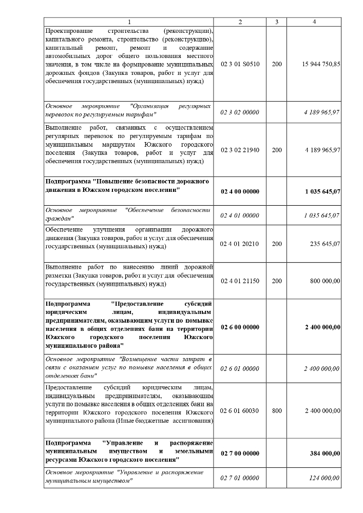 О внесении изменений и дополнений в решение Совета Южского городского поселения от 21.12.2023 № 77 «О бюджете Южского городского поселения на 2024 год и на плановый период 2025 и 2026 годов»