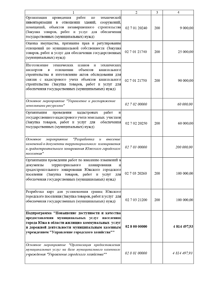 О внесении изменений и дополнений в решение Совета Южского городского поселения от 21.12.2023 № 77 «О бюджете Южского городского поселения на 2024 год и на плановый период 2025 и 2026 годов»