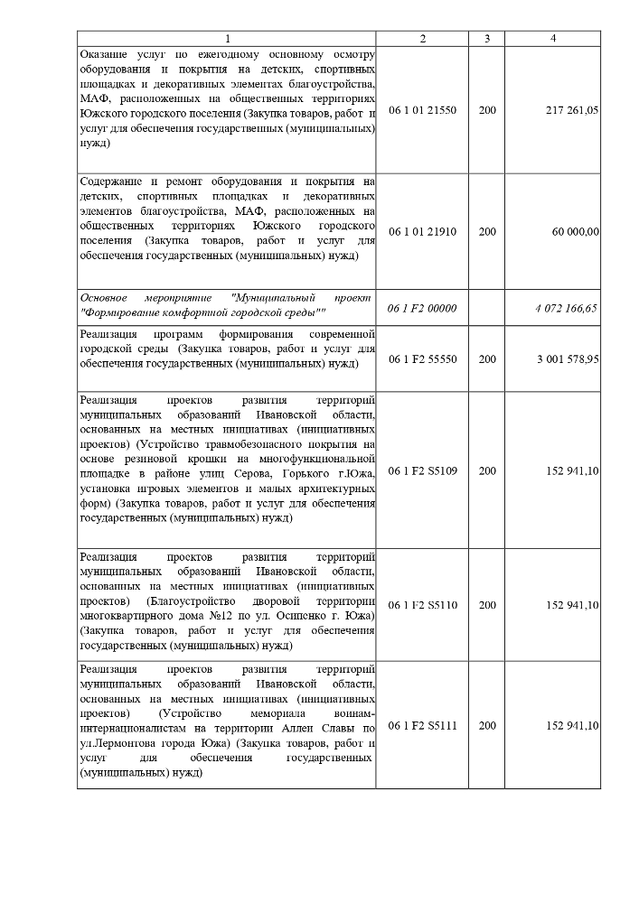 О внесении изменений и дополнений в решение Совета Южского городского поселения от 21.12.2023 № 77 «О бюджете Южского городского поселения на 2024 год и на плановый период 2025 и 2026 годов»