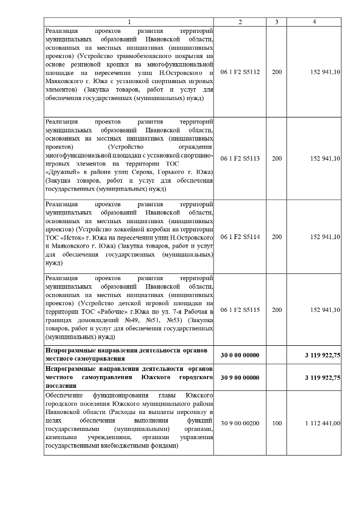 О внесении изменений и дополнений в решение Совета Южского городского поселения от 21.12.2023 № 77 «О бюджете Южского городского поселения на 2024 год и на плановый период 2025 и 2026 годов»