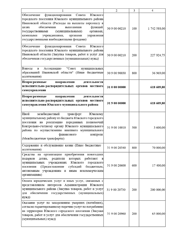 О внесении изменений и дополнений в решение Совета Южского городского поселения от 21.12.2023 № 77 «О бюджете Южского городского поселения на 2024 год и на плановый период 2025 и 2026 годов»