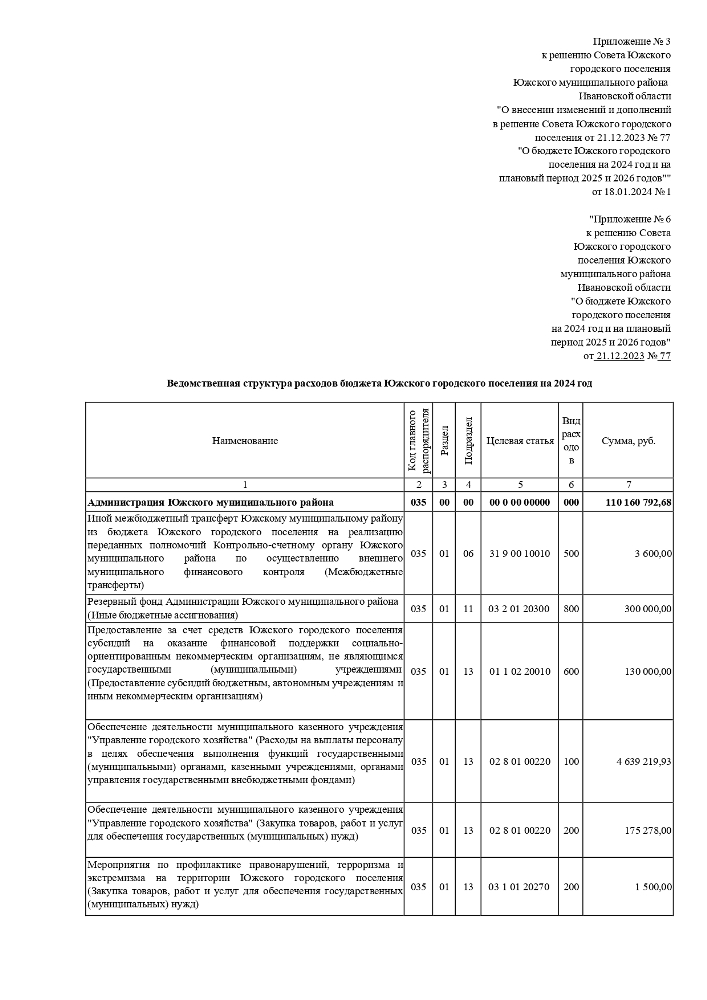 О внесении изменений и дополнений в решение Совета Южского городского поселения от 21.12.2023 № 77 «О бюджете Южского городского поселения на 2024 год и на плановый период 2025 и 2026 годов»