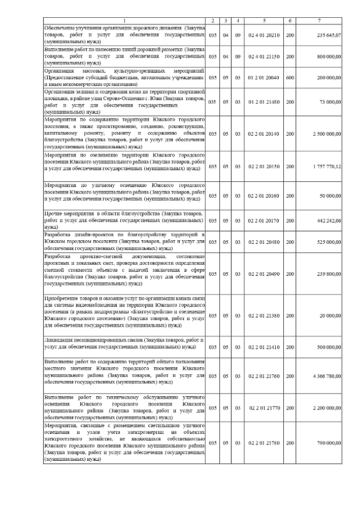 О внесении изменений и дополнений в решение Совета Южского городского поселения от 21.12.2023 № 77 «О бюджете Южского городского поселения на 2024 год и на плановый период 2025 и 2026 годов»