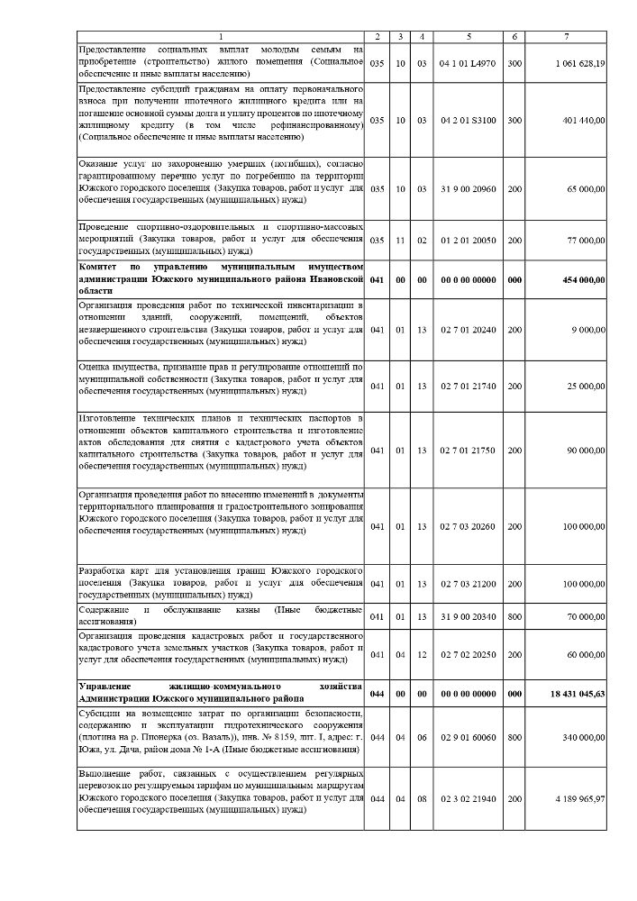 О внесении изменений и дополнений в решение Совета Южского городского поселения от 21.12.2023 № 77 «О бюджете Южского городского поселения на 2024 год и на плановый период 2025 и 2026 годов»