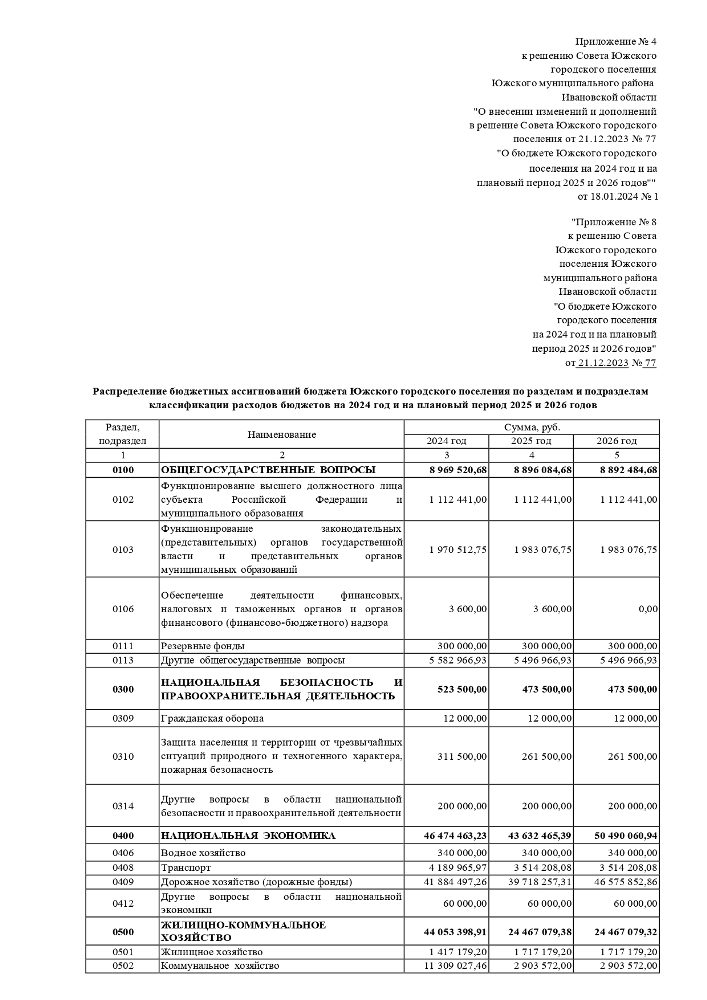 О внесении изменений и дополнений в решение Совета Южского городского поселения от 21.12.2023 № 77 «О бюджете Южского городского поселения на 2024 год и на плановый период 2025 и 2026 годов»