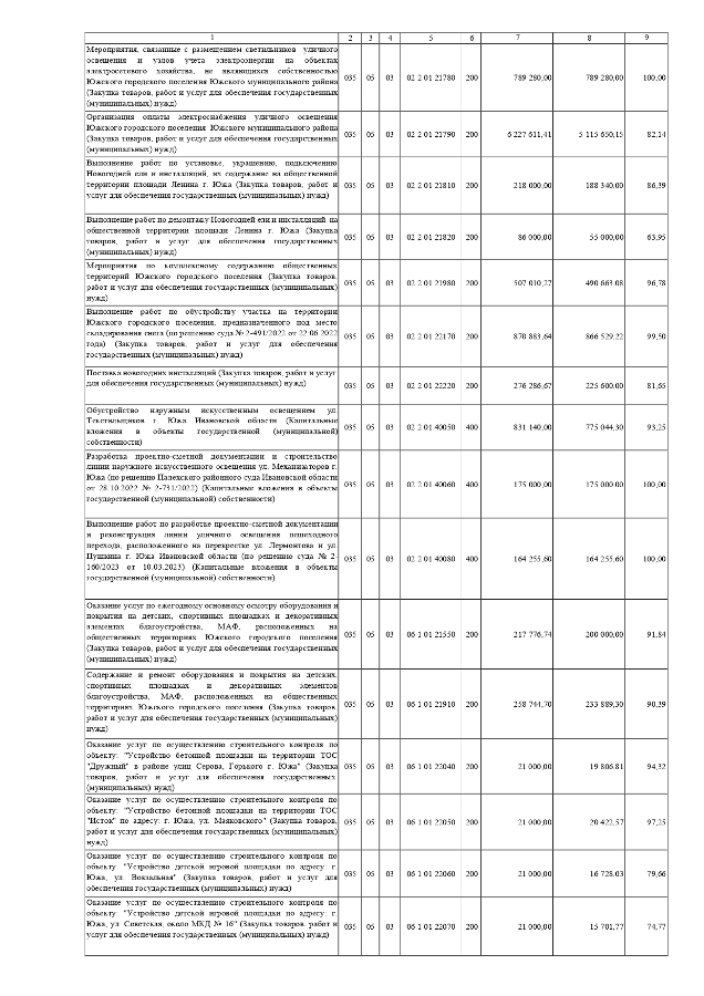 О назначении публичных слушаний по проекту решения Совета Южского городского поселения «Об утверждении отчета об исполнении бюджета Южского городского поселения за 2023 год»