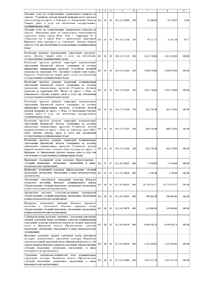 О назначении публичных слушаний по проекту решения Совета Южского городского поселения «Об утверждении отчета об исполнении бюджета Южского городского поселения за 2023 год»