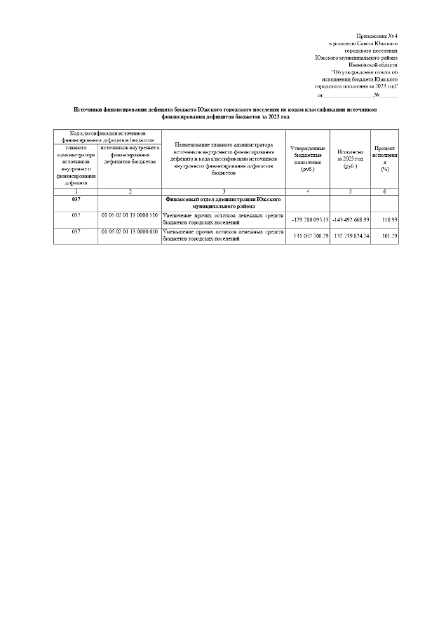 О назначении публичных слушаний по проекту решения Совета Южского городского поселения «Об утверждении отчета об исполнении бюджета Южского городского поселения за 2023 год»