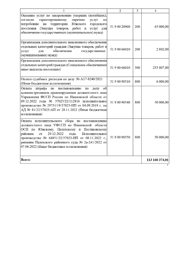 Решение от 19.01.2023 № 1