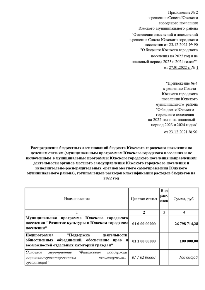 О внесении изменений и дополнений в решение Совета Южского городского поселения от 23.12.2021 № 90 «О бюджете Южского городского поселения на 2022 год и на плановый период 2023 и 2024 годов»