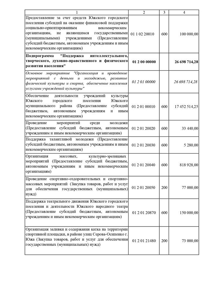 О внесении изменений и дополнений в решение Совета Южского городского поселения от 23.12.2021 № 90 «О бюджете Южского городского поселения на 2022 год и на плановый период 2023 и 2024 годов»