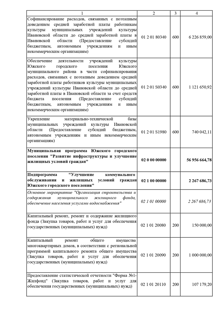 О внесении изменений и дополнений в решение Совета Южского городского поселения от 23.12.2021 № 90 «О бюджете Южского городского поселения на 2022 год и на плановый период 2023 и 2024 годов»