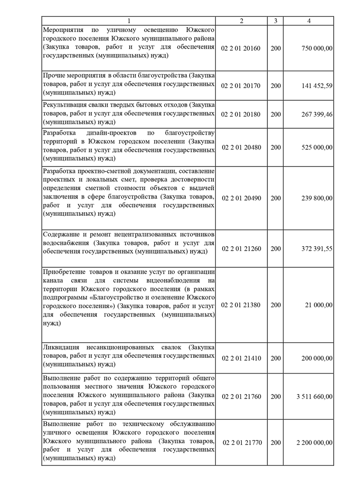 О внесении изменений и дополнений в решение Совета Южского городского поселения от 23.12.2021 № 90 «О бюджете Южского городского поселения на 2022 год и на плановый период 2023 и 2024 годов»