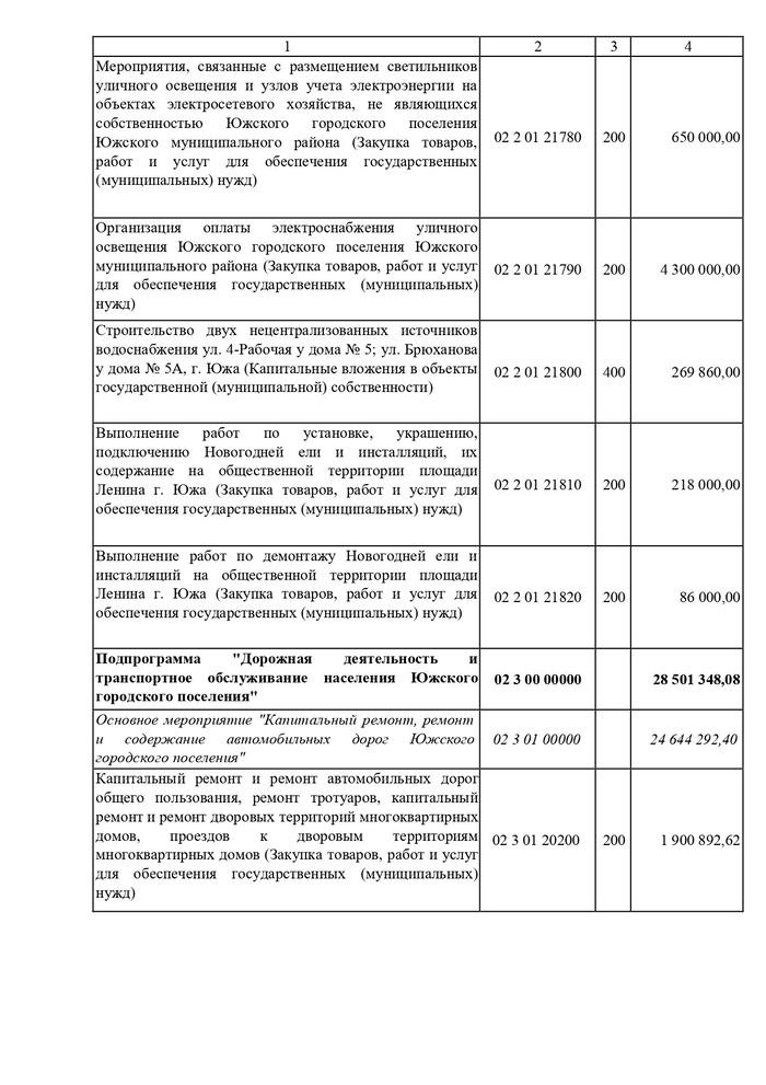 О внесении изменений и дополнений в решение Совета Южского городского поселения от 23.12.2021 № 90 «О бюджете Южского городского поселения на 2022 год и на плановый период 2023 и 2024 годов»