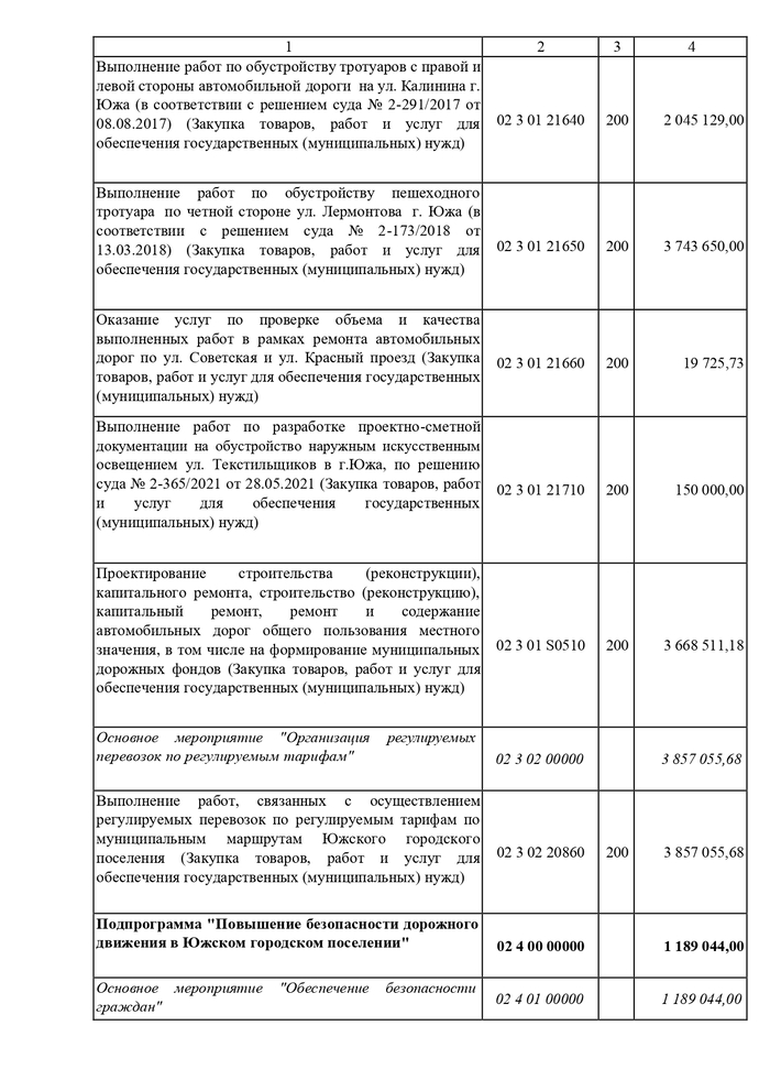 О внесении изменений и дополнений в решение Совета Южского городского поселения от 23.12.2021 № 90 «О бюджете Южского городского поселения на 2022 год и на плановый период 2023 и 2024 годов»