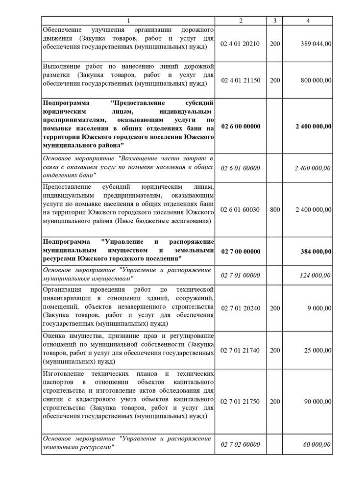 О внесении изменений и дополнений в решение Совета Южского городского поселения от 23.12.2021 № 90 «О бюджете Южского городского поселения на 2022 год и на плановый период 2023 и 2024 годов»