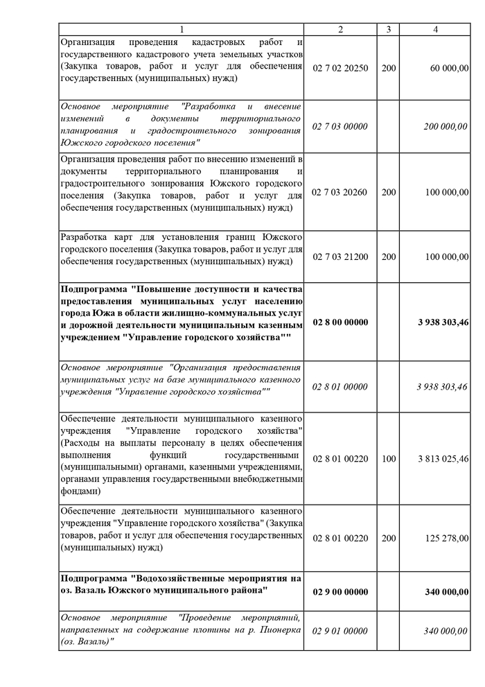 О внесении изменений и дополнений в решение Совета Южского городского поселения от 23.12.2021 № 90 «О бюджете Южского городского поселения на 2022 год и на плановый период 2023 и 2024 годов»