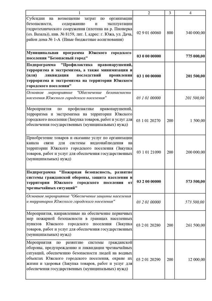 О внесении изменений и дополнений в решение Совета Южского городского поселения от 23.12.2021 № 90 «О бюджете Южского городского поселения на 2022 год и на плановый период 2023 и 2024 годов»