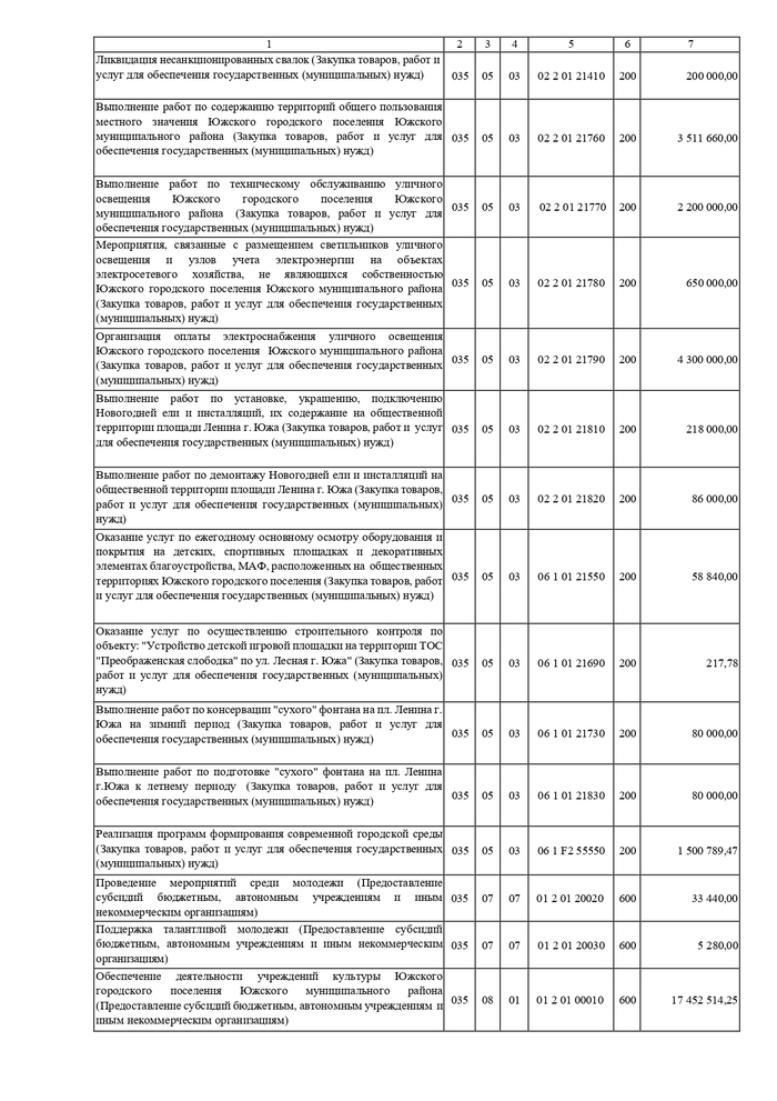 О внесении изменений и дополнений в решение Совета Южского городского поселения от 23.12.2021 № 90 «О бюджете Южского городского поселения на 2022 год и на плановый период 2023 и 2024 годов»