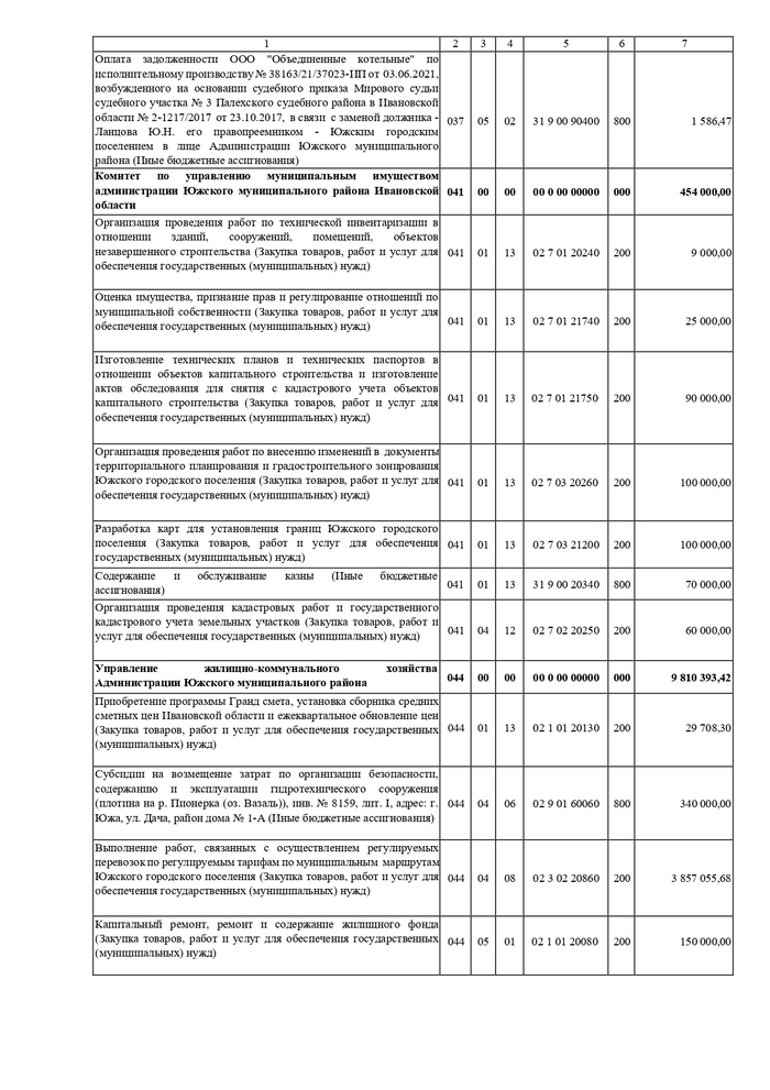 О внесении изменений и дополнений в решение Совета Южского городского поселения от 23.12.2021 № 90 «О бюджете Южского городского поселения на 2022 год и на плановый период 2023 и 2024 годов»