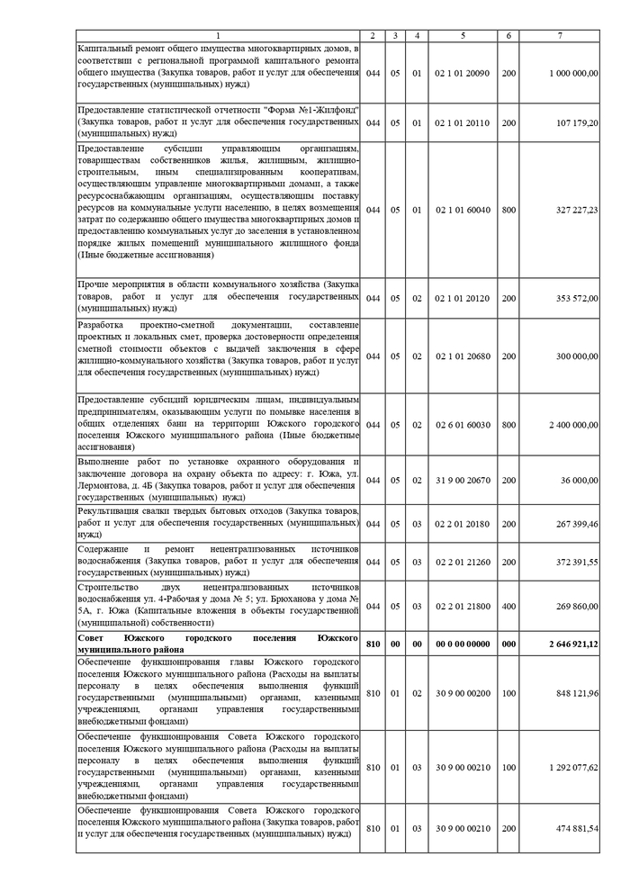 О внесении изменений и дополнений в решение Совета Южского городского поселения от 23.12.2021 № 90 «О бюджете Южского городского поселения на 2022 год и на плановый период 2023 и 2024 годов»