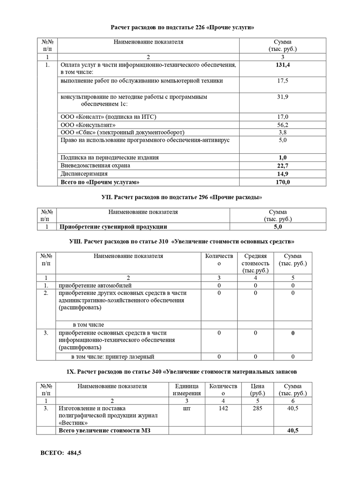 	Об утверждении бюджетной сметы Совета Южского городского поселения Южского муниципального района на 2020 год и на плановый период 2021 и 2022 годов