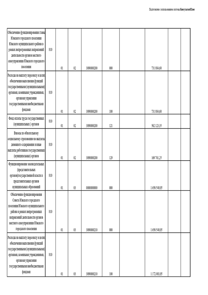 	Об утверждении бюджетной сметы Совета Южского городского поселения Южского муниципального района на 2020 год и на плановый период 2021 и 2022 годов