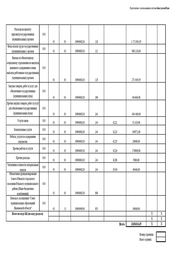 	Об утверждении бюджетной сметы Совета Южского городского поселения Южского муниципального района на 2020 год и на плановый период 2021 и 2022 годов