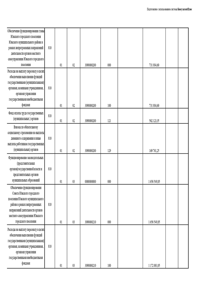 	Об утверждении бюджетной сметы Совета Южского городского поселения Южского муниципального района на 2020 год и на плановый период 2021 и 2022 годов