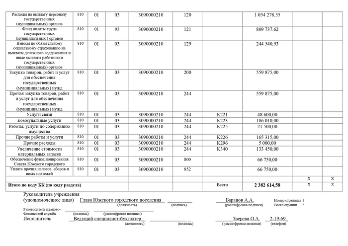 ОБ УТВЕРЖДЕНИИ БЮДЖЕТНОЙ СМЕТЫ СОВЕТА ЮЖСКОГО ГОРОДСКОГО ПОСЕЛЕНИЯ НА 2019 ГОД и на плановый период 2020 и 2021 годов