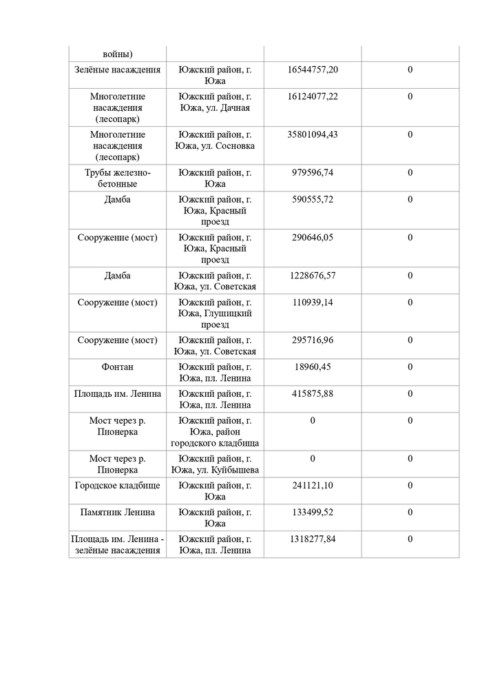 О принятии в муниципальную собственность Южского городского поселения муниципального имущества