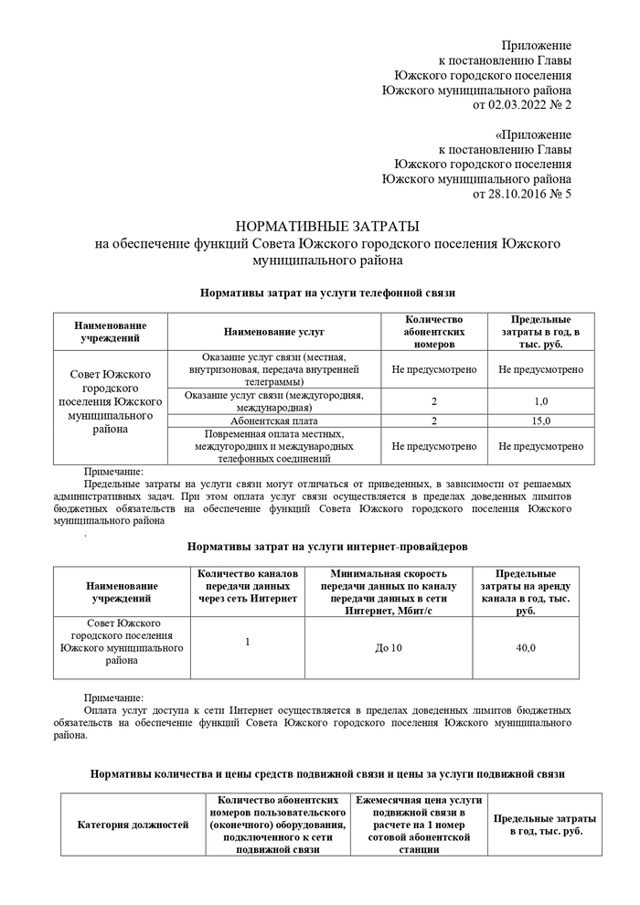 О внесении изменений в постановление Главы Южского городского поселения Южского муниципального района от 28.10.2016 № 5 «Об утверждении нормативных затрат на обеспечение функций Совета Южского городского поселения Южского муниципального района»