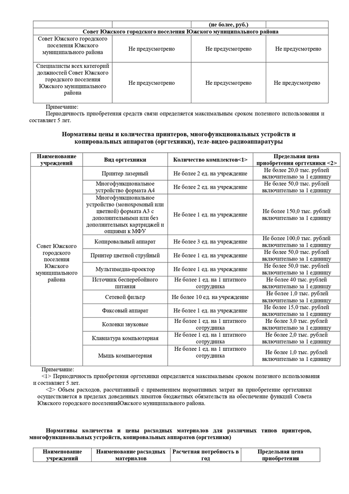 О внесении изменений в постановление Главы Южского городского поселения Южского муниципального района от 28.10.2016 № 5 «Об утверждении нормативных затрат на обеспечение функций Совета Южского городского поселения Южского муниципального района»