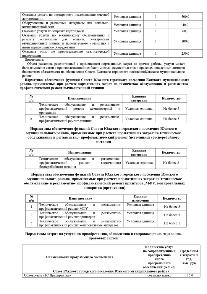 О внесении изменений в постановление Главы Южского городского поселения Южского муниципального района от 28.10.2016 № 5 «Об утверждении нормативных затрат на обеспечение функций Совета Южского городского поселения Южского муниципального района»