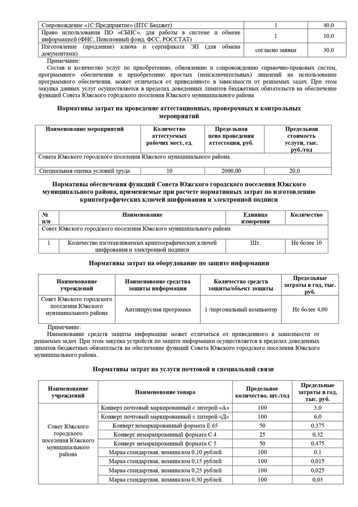 О внесении изменений в постановление Главы Южского городского поселения Южского муниципального района от 28.10.2016 № 5 «Об утверждении нормативных затрат на обеспечение функций Совета Южского городского поселения Южского муниципального района»