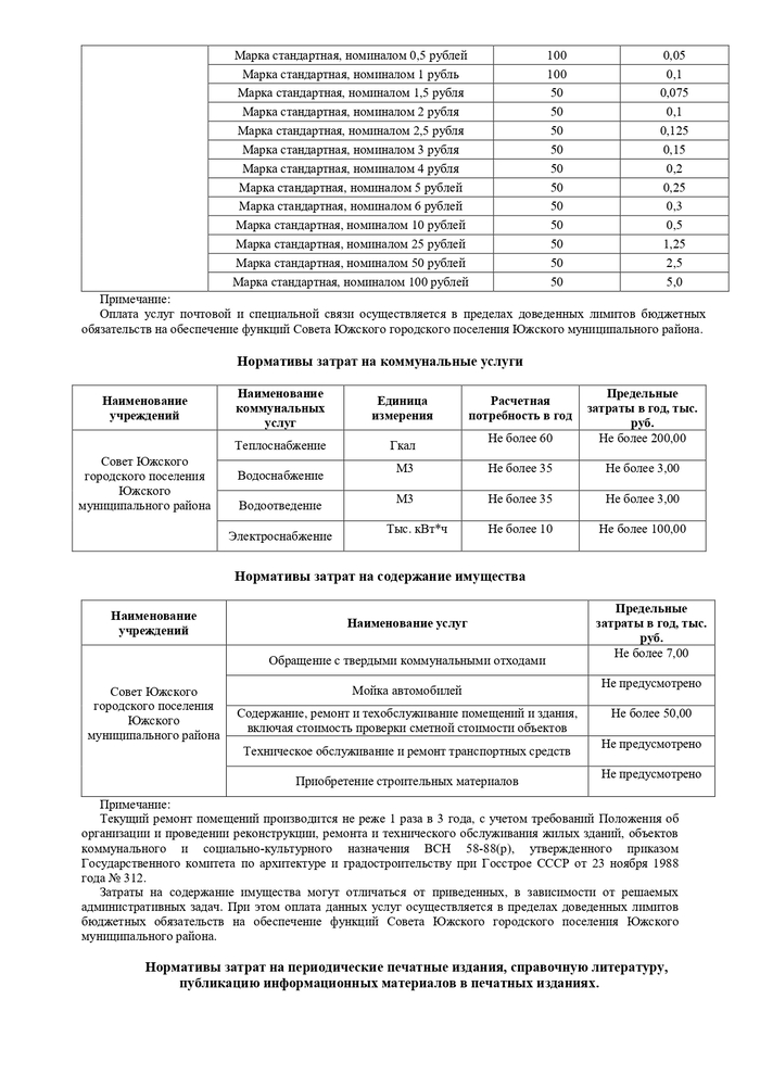 О внесении изменений в постановление Главы Южского городского поселения Южского муниципального района от 28.10.2016 № 5 «Об утверждении нормативных затрат на обеспечение функций Совета Южского городского поселения Южского муниципального района»