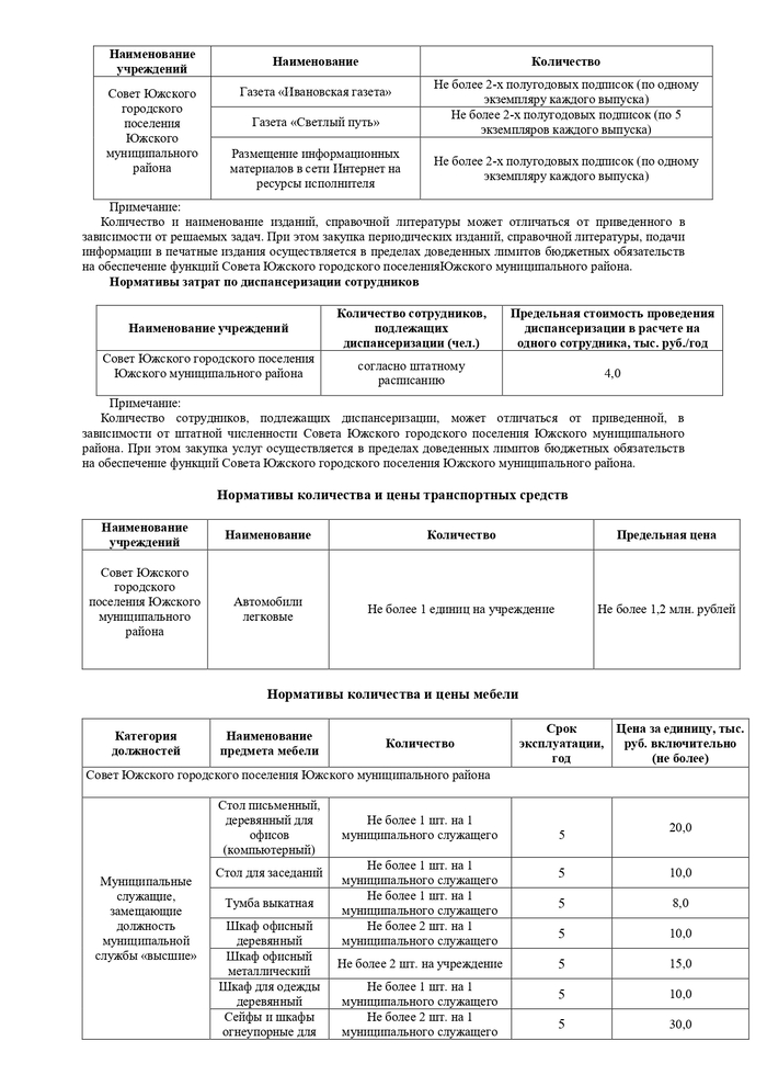 О внесении изменений в постановление Главы Южского городского поселения Южского муниципального района от 28.10.2016 № 5 «Об утверждении нормативных затрат на обеспечение функций Совета Южского городского поселения Южского муниципального района»