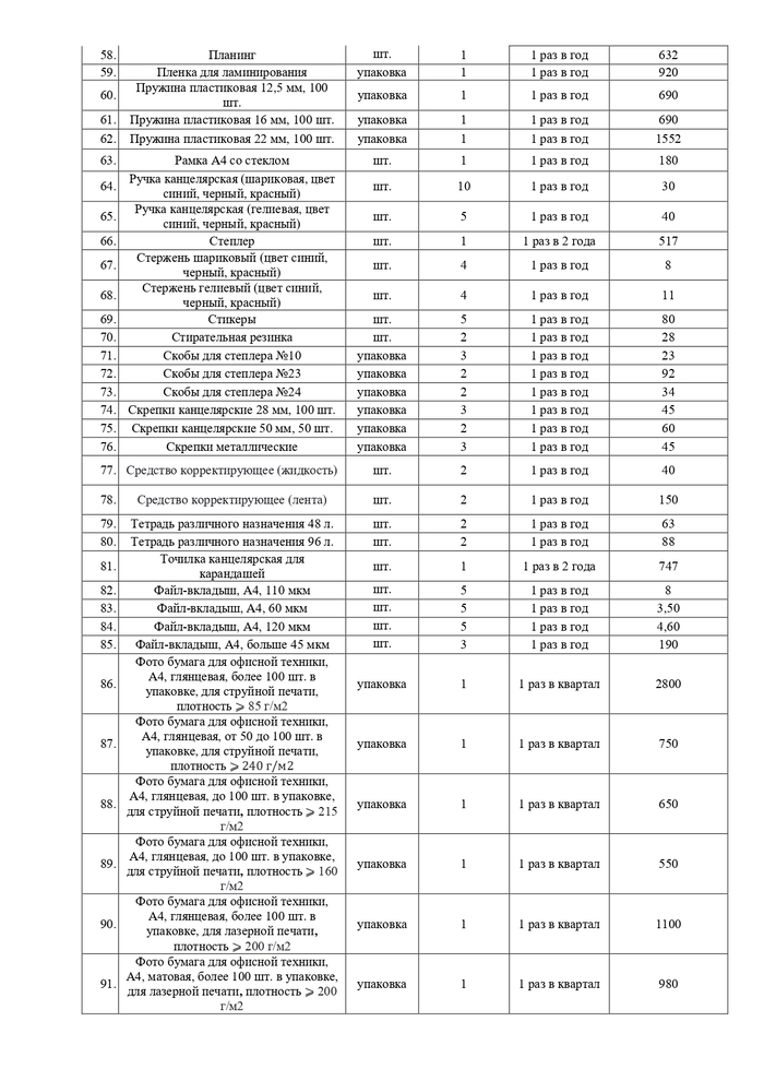 О внесении изменений в постановление Главы Южского городского поселения Южского муниципального района от 28.10.2016 № 5 «Об утверждении нормативных затрат на обеспечение функций Совета Южского городского поселения Южского муниципального района»